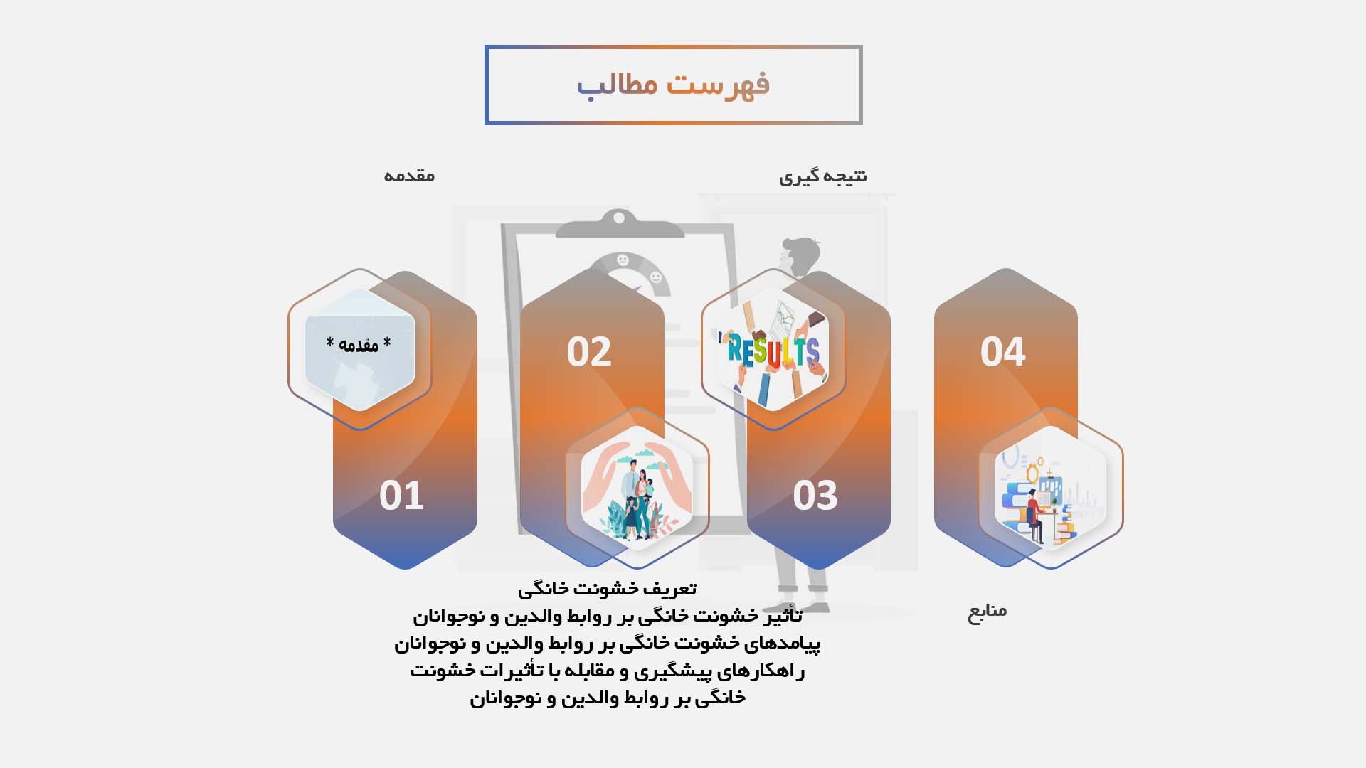 پاورپوینت تأثیر خشونت خانگی بر روابط والدین و نوجوانان